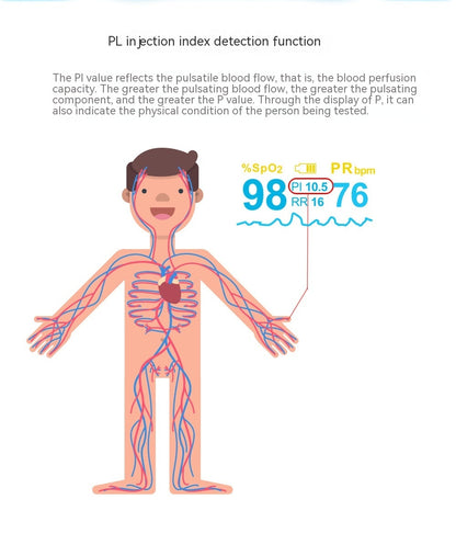 FINGER PULSE MONITORING